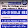 Zanetti esalta la sua Inter: "2024 d'oro. Lavoro, lavoro e lavoro, grazie ragazzi"