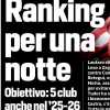 Oggi è giorno di Champions. Il CorSport in primo piano: "Ranking per una notte"