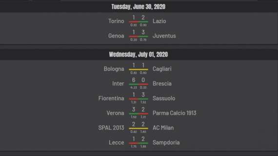 Il Milan avrebbe meritato di più: tutti gli expected goals del 29esimo turno