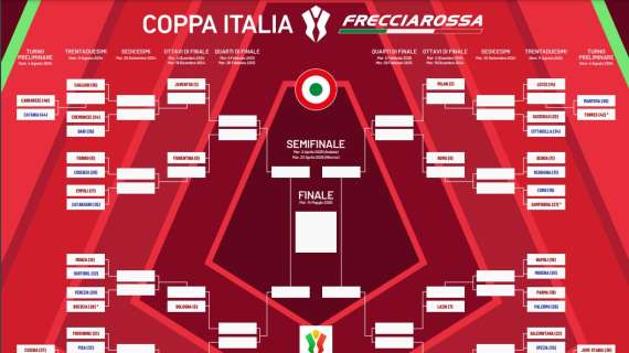 Oggi il Milan conoscerà l'avversaria per i quarti di finale di Coppa Italia: contro i rossoneri una tra Roma e Sampdoria