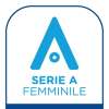 Serie A femminile, ieri vittorie di Roma e Milan. Domani Parma-Inter