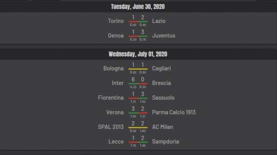 Expected goals: Hellas Verona-Parma sarebbe dovuta finire 1 a 1