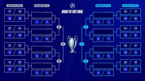 Champions League, sorteggio spareggi per la fase a eliminazione diretta: come funziona