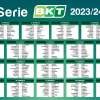 Serie B, risultati e classifiche