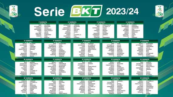 Serie B, risultati e classifiche